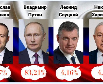 Президентские выборы в Мурманской области в цифрах и фактах